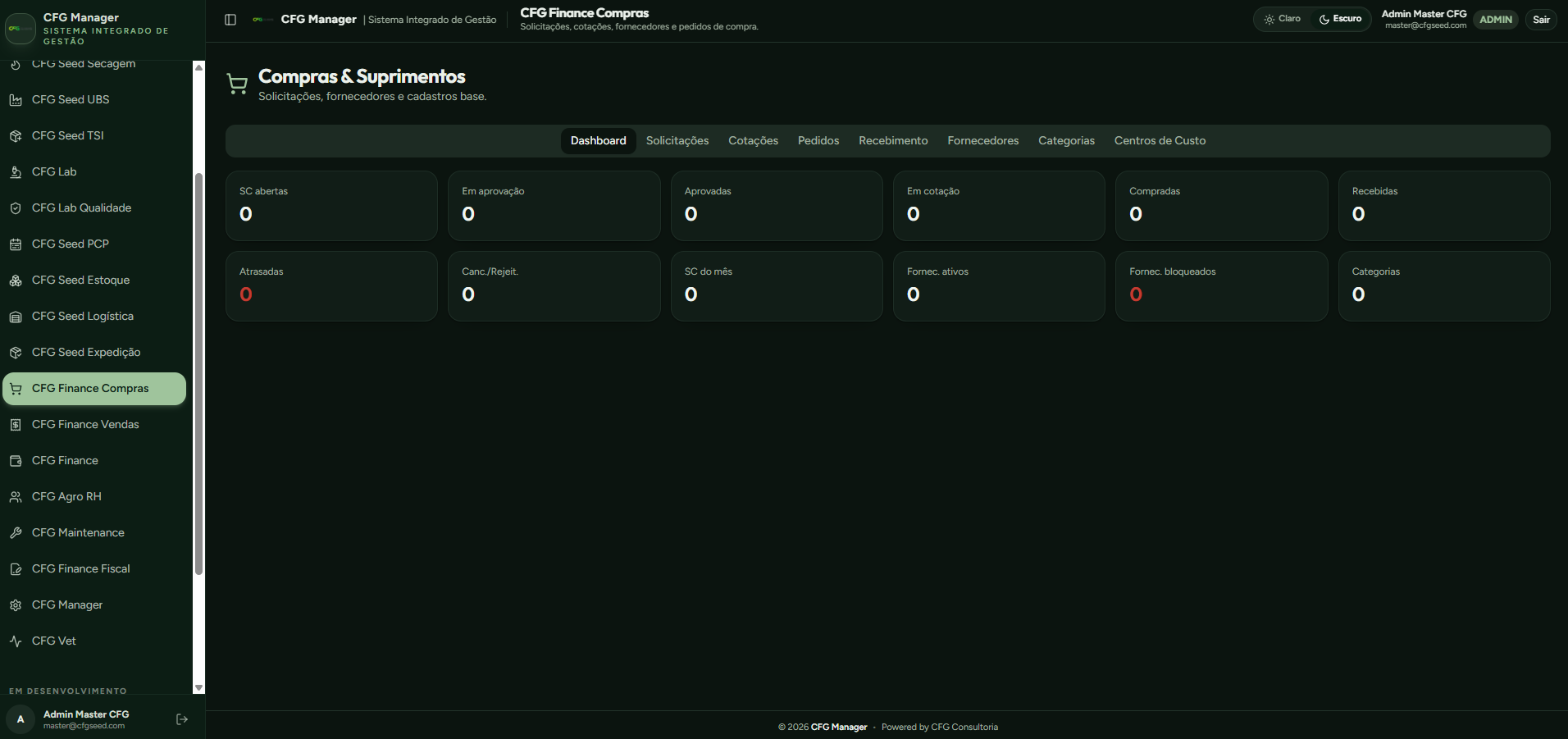Dashboard do módulo CFG Finance Compras