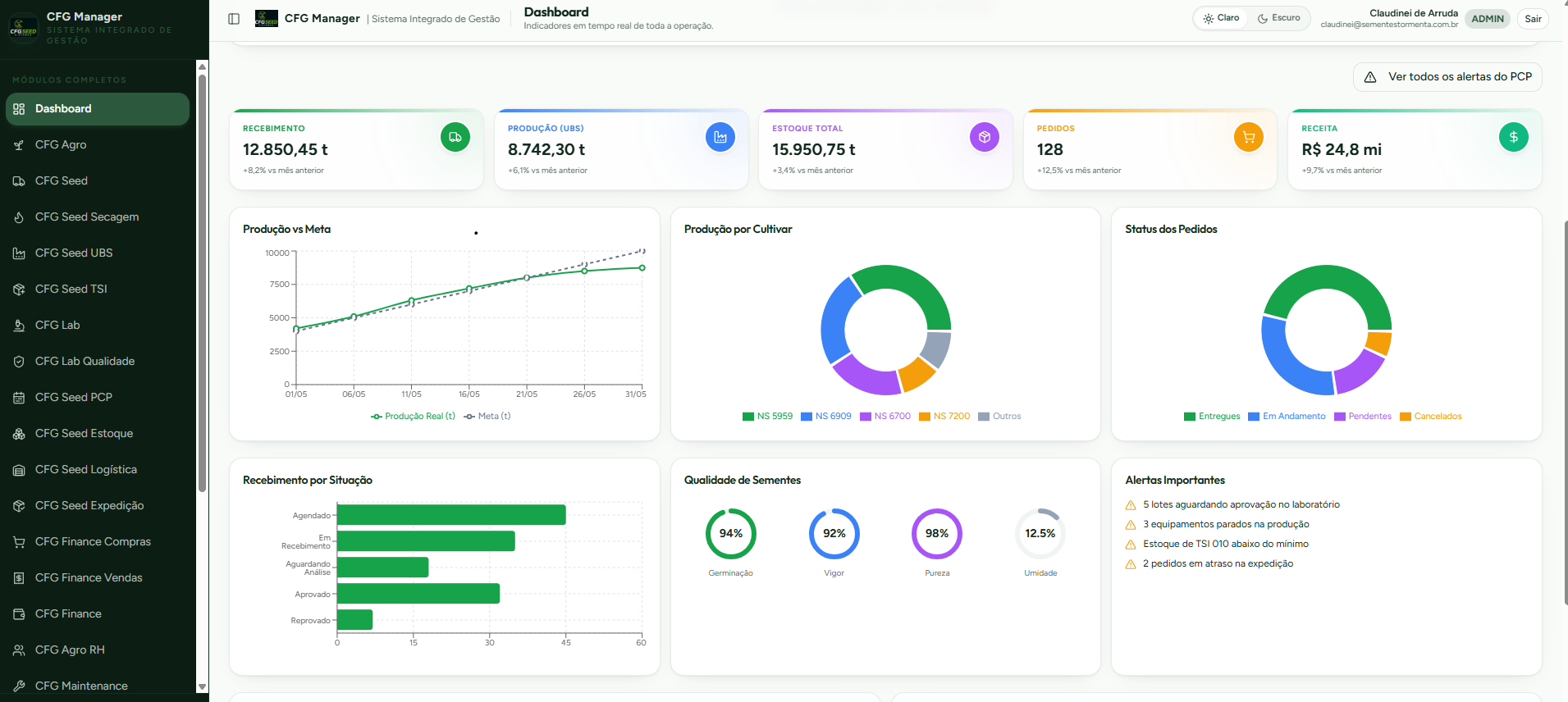 Dashboard claro do CFG Manager