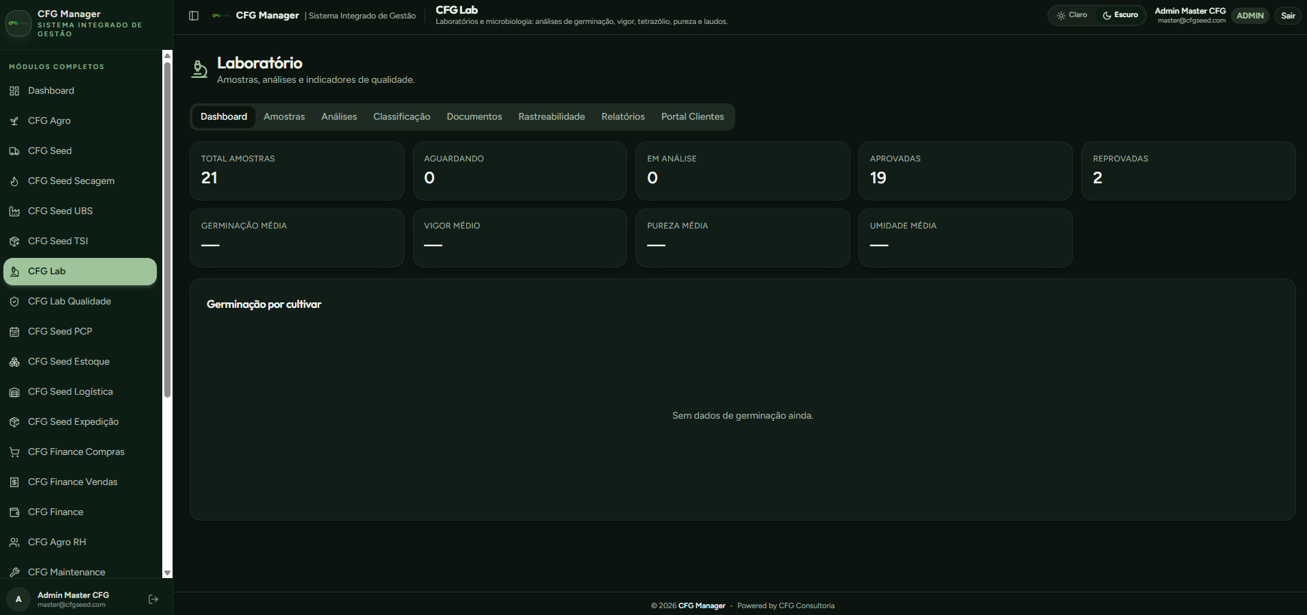 Dashboard do CFG Lab com amostras e indicadores de qualidade